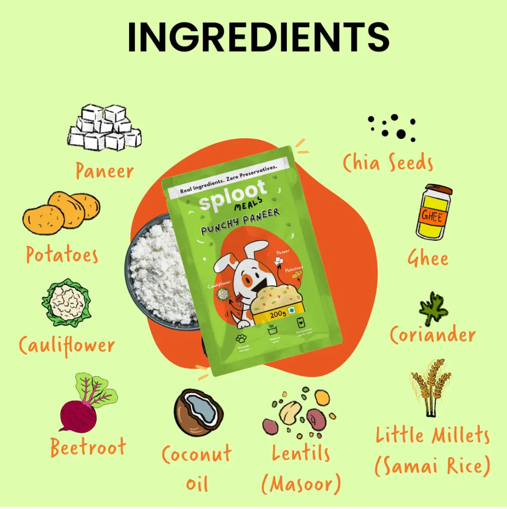 Ingredient graphic for sploot Punchy Paneer listing paneer, potatoes, cauliflower and beetroot around the pouch
