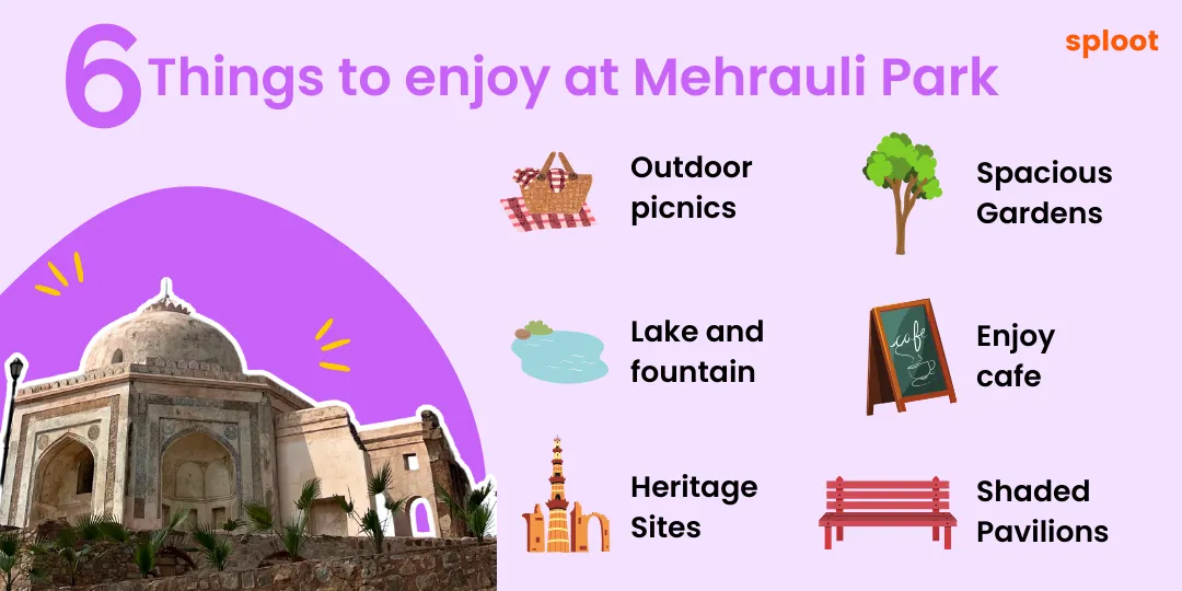 Graphic listing six things to enjoy at Mehrauli Park including picnics and heritage sites